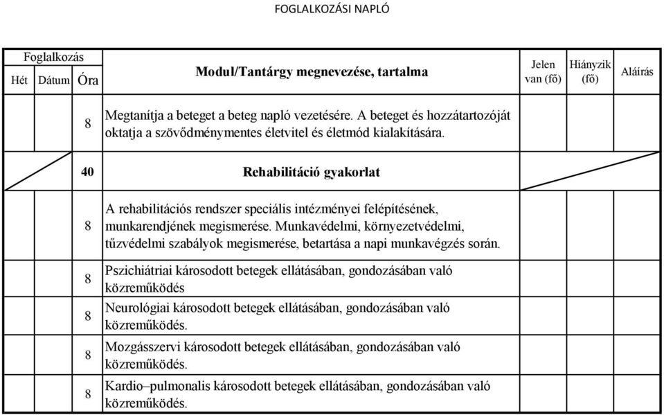 Munkavédelmi, környezetvédelmi, tűzvédelmi szabályok megismerése, betartása a napi munkavégzés során.