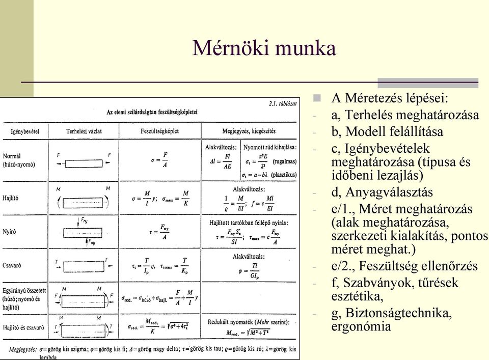 , Méret meghatározás (alak meghatározása, szerkezeti kialakítás, pontos méret meghat.