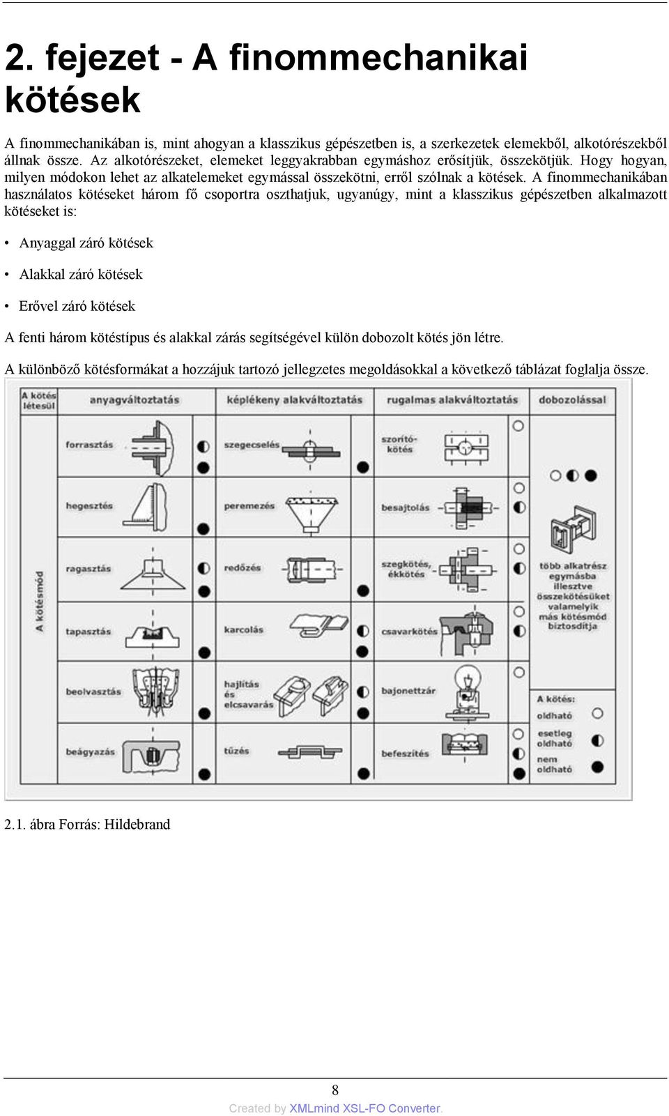 A finommechanikában használatos kötéseket három fő csoportra oszthatjuk, ugyanúgy, mint a klasszikus gépészetben alkalmazott kötéseket is: Anyaggal záró kötések Alakkal záró kötések Erővel