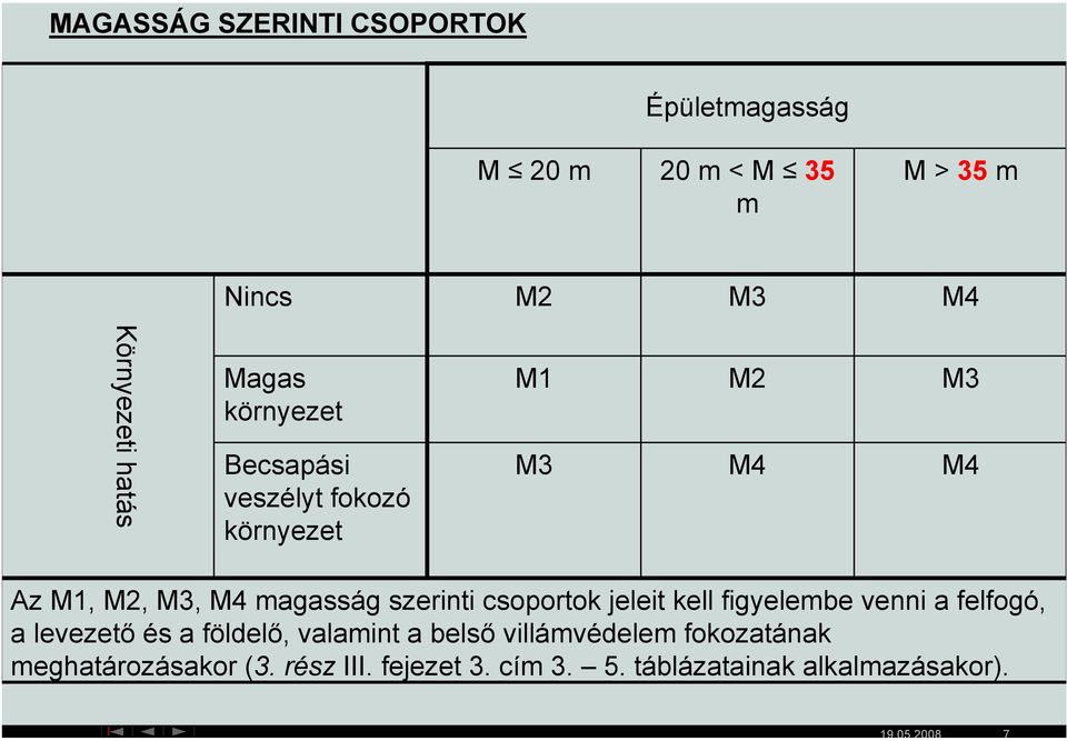 szerinti csoportok jeleit kell figyelembe venni a felfogó, a levezető és a földelő, valamint a belső