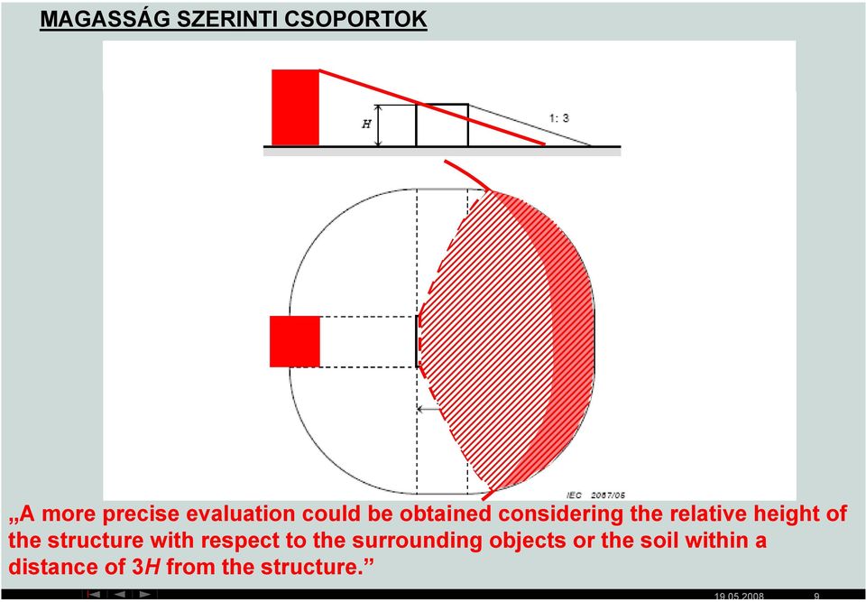 the structure with respect to the surrounding objects