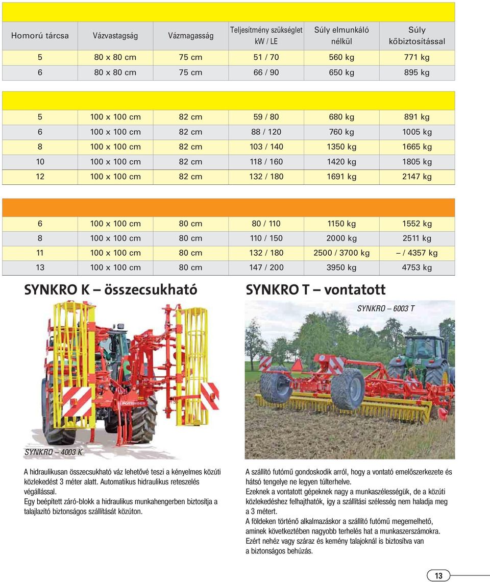 cm 132 / 180 1691 kg 2147 kg 6 100 x 100 cm 80 cm 80 / 110 1150 kg 1552 kg 8 100 x 100 cm 80 cm 110 / 150 2000 kg 2511 kg 11 100 x 100 cm 80 cm 132 / 180 2500 / 3700 kg / 4357 kg 13 100 x 100 cm 80