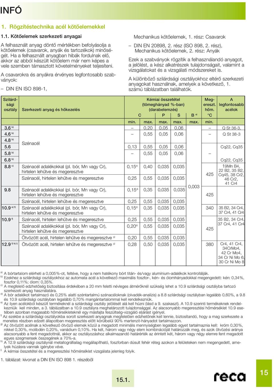 A csavarokra és anyákra érvényes legfontosabb szabványok: DIN EN ISO 898-1, Mechanikus kötœelemek, 1. rész: Csavarok DIN EN 20898, 2. rész (ISO 898, 2. rész), Mechanikus kötœelemek, 2.