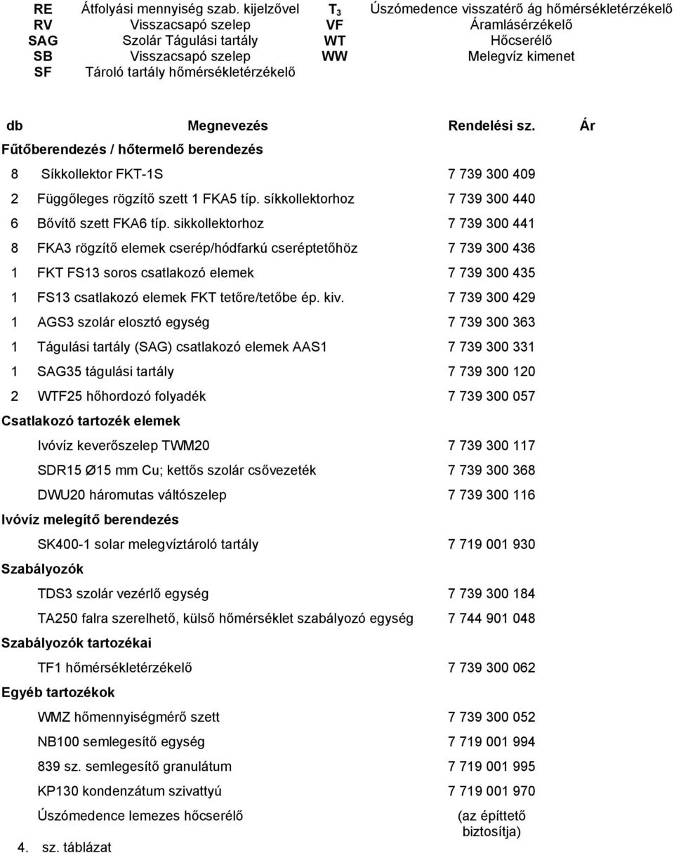 tartály hőmérsékletérzékelő db Megnevezés Rendelési sz. Ár Fűtőberendezés / hőtermelő berendezés 8 Síkkollektor FKT-1S 7 739 300 409 2 Függőleges rögzítő szett 1 FKA5 típ.