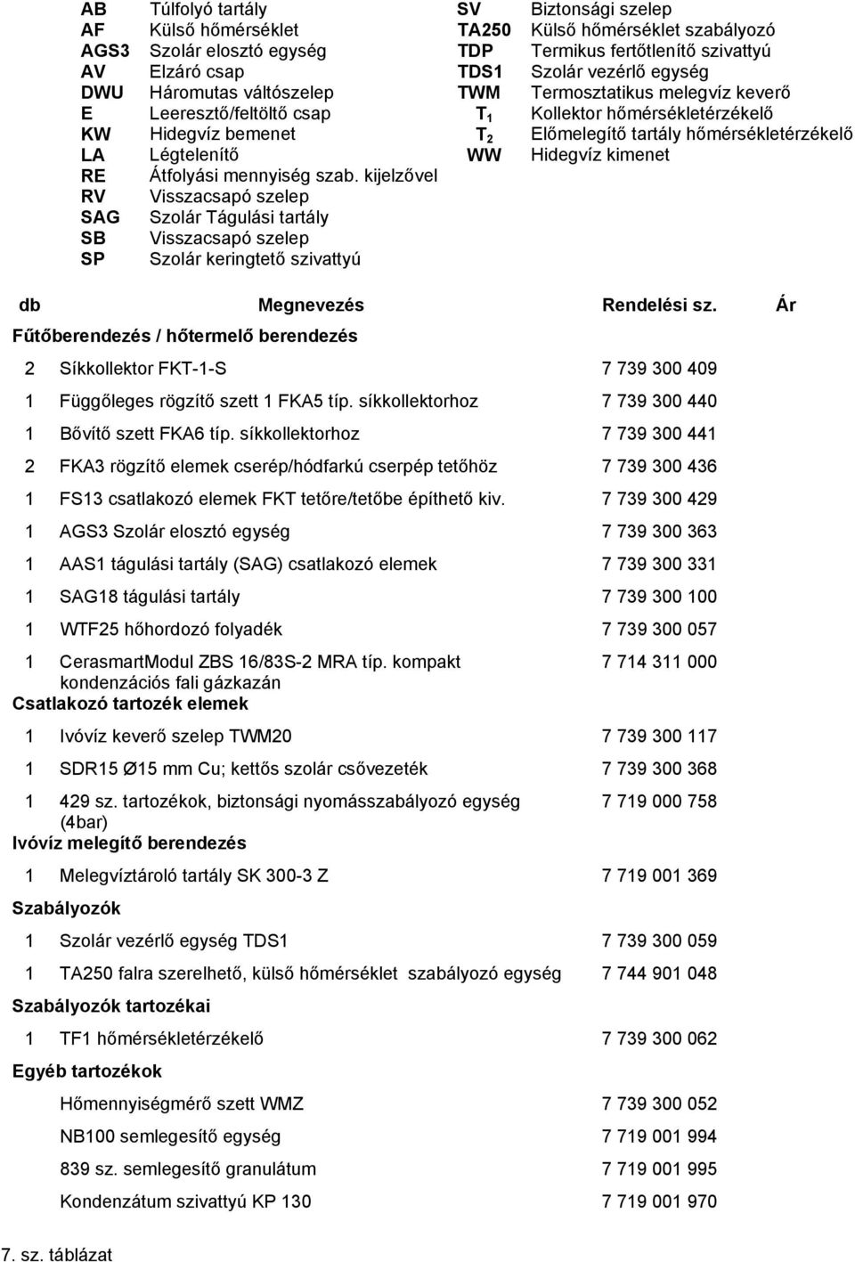 Légtelenítő WW Hidegvíz kimenet RE Átfolyási mennyiség szab.