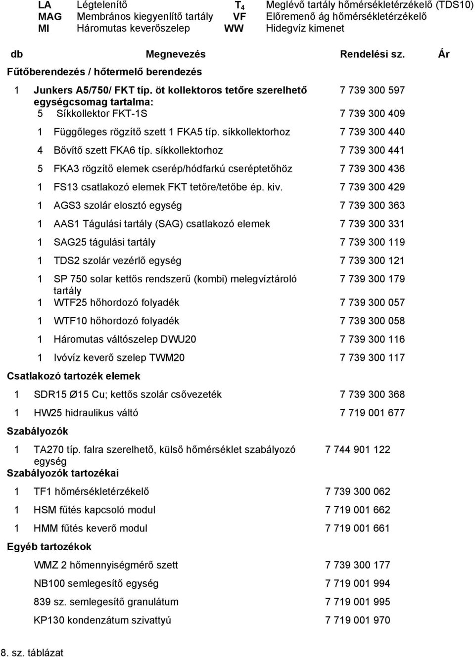 öt kollektoros tetőre szerelhető 7 739 300 597 egységcsomag tartalma: 5 Síkkollektor FKT-1S 7 739 300 409 1 Függőleges rögzítő szett 1 FKA5 típ. síkkollektorhoz 7 739 300 440 4 Bővítő szett FKA6 típ.