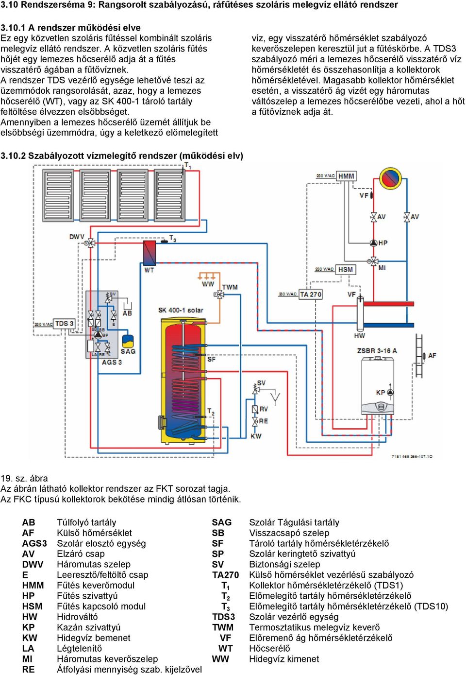 A rendszer TDS vezérlő egysége lehetővé teszi az üzemmódok rangsorolását, azaz, hogy a lemezes hőcserélő (WT), vagy az SK 400-1 tároló tartály feltöltése élvezzen elsőbbséget.