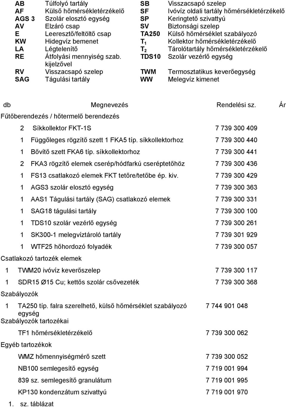 szab. TDS10 Szolár vezérlő egység kijelzővel RV Visszacsapó szelep TWM Termosztatikus keverőegység SAG Tágulási tartály WW Melegvíz kimenet db Megnevezés Rendelési sz.