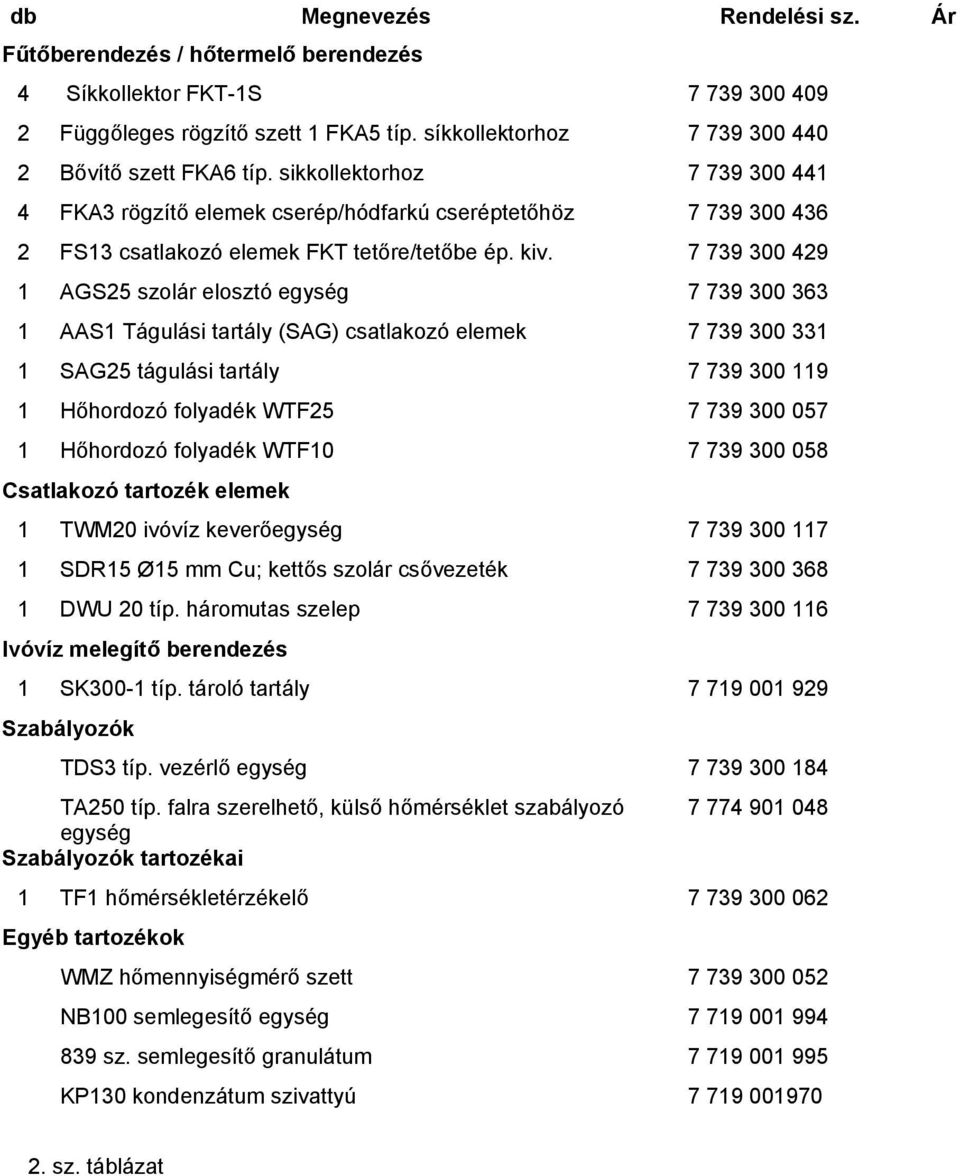 7 739 300 429 1 AGS25 szolár elosztó egység 7 739 300 363 1 AAS1 Tágulási tartály (SAG) csatlakozó elemek 7 739 300 331 1 SAG25 tágulási tartály 7 739 300 119 1 Hőhordozó folyadék WTF25 7 739 300 057