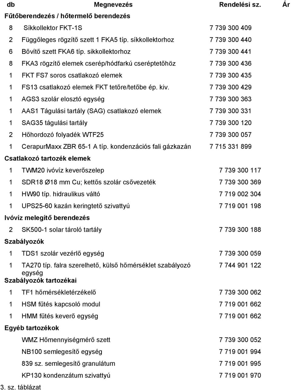 7 739 300 429 1 AGS3 szolár elosztó egység 7 739 300 363 1 AAS1 Tágulási tartály (SAG) csatlakozó elemek 7 739 300 331 1 SAG35 tágulási tartály 7 739 300 120 2 Hőhordozó folyadék WTF25 7 739 300 057