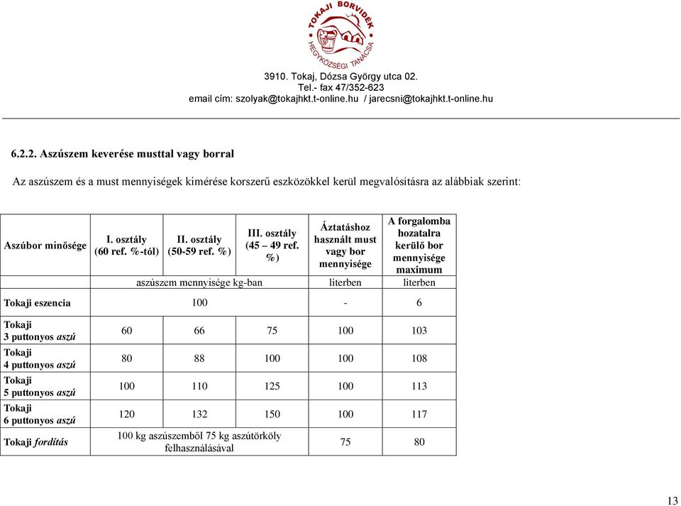 %) Áztatáshoz használt must vagy bor mennyisége A forgalomba hozatalra kerülő bor mennyisége maximum aszúszem mennyisége kg-ban literben literben Tokaji eszencia