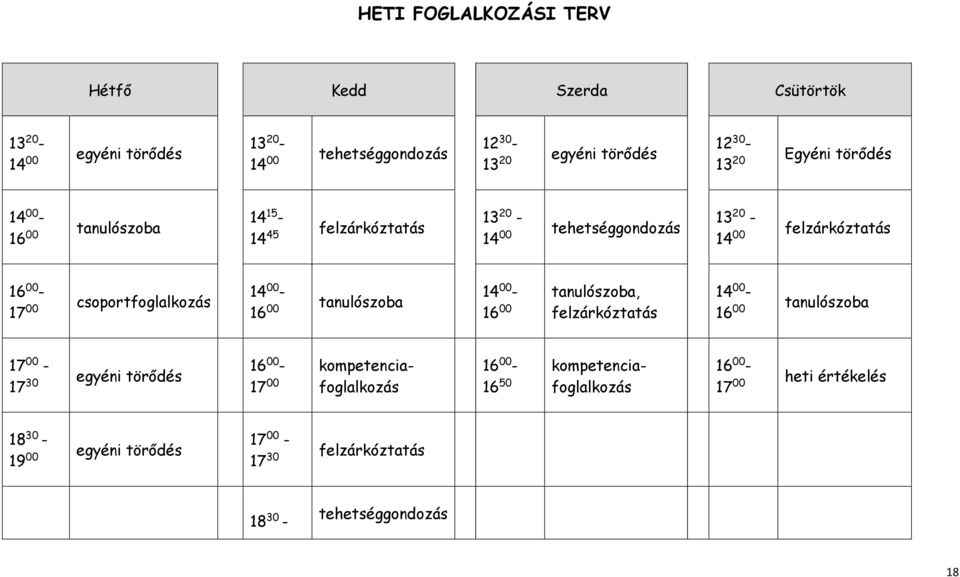 csoportfoglalkozás 14 00-16 00 tanulószoba 14 00-16 00 tanulószoba, felzárkóztatás 14 00-16 00 tanulószoba 17 00-17 30 egyéni törődés 16 00-16 50 16