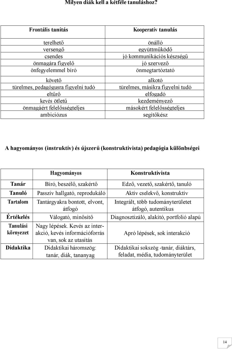 tanulás önálló együttműködő jó kommunikációs készségű jószervező önmegtartóztató alkotó türelmes, másikra figyelni tudó elfogadó kezdeményező másokért felelősségteljes segítőkész A hagyományos