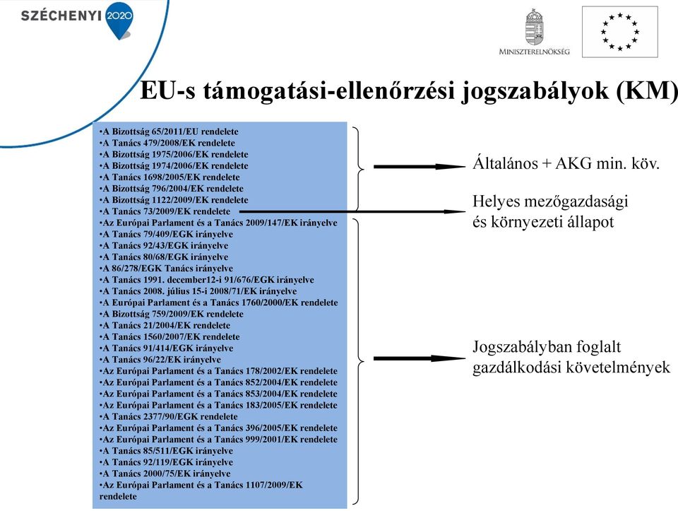 irányelve A Tanács 92/43/EGK irányelve A Tanács 80/68/EGK irányelve A 86/278/EGK Tanács irányelve A Tanács 1991. december12-i 91/676/EGK irányelve A Tanács 2008.