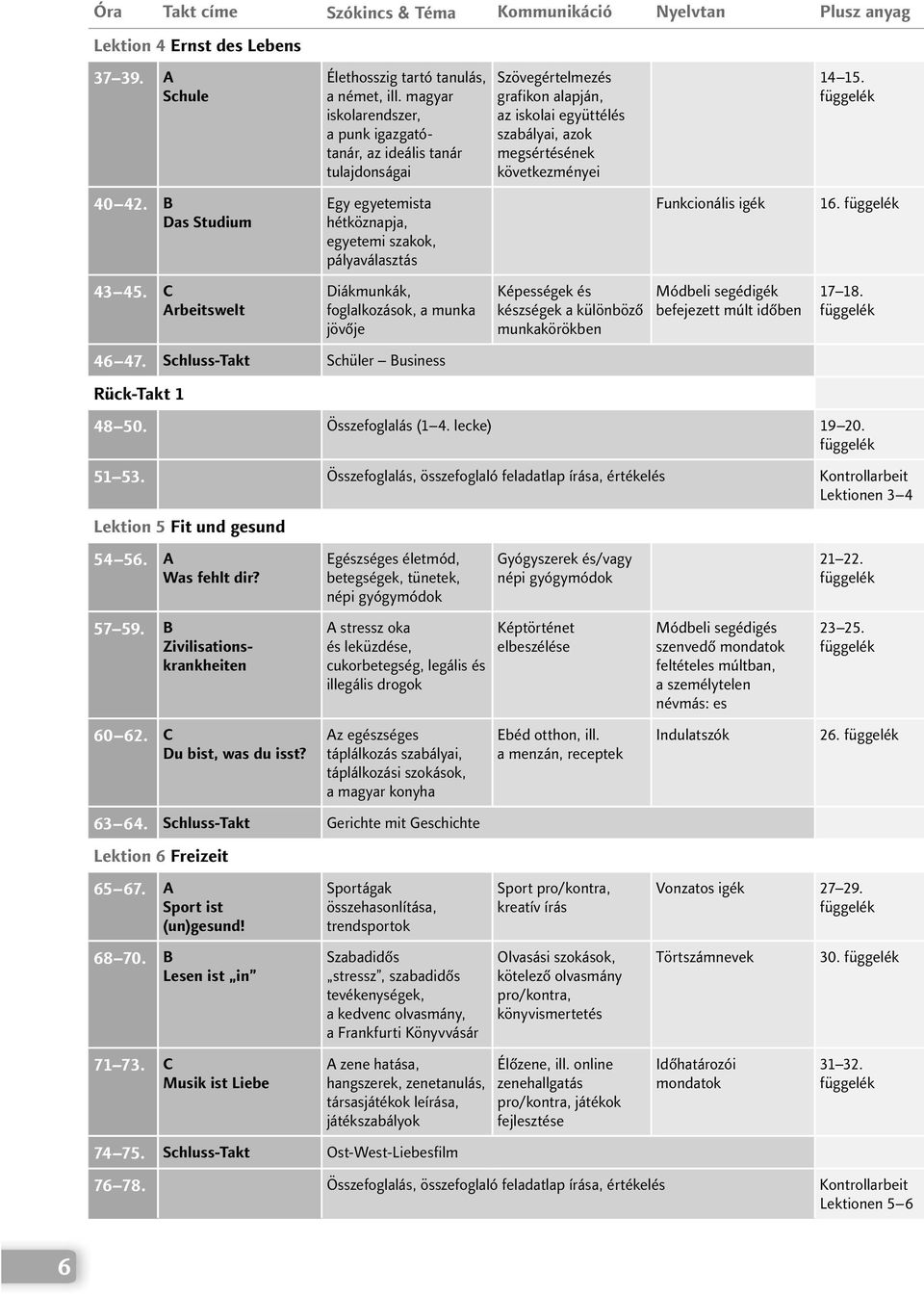 B Das Studium Egy egyetemista hétköznapja, egyetemi szakok, pályaválasztás Funkcionális igék 16. függelék 43 45.