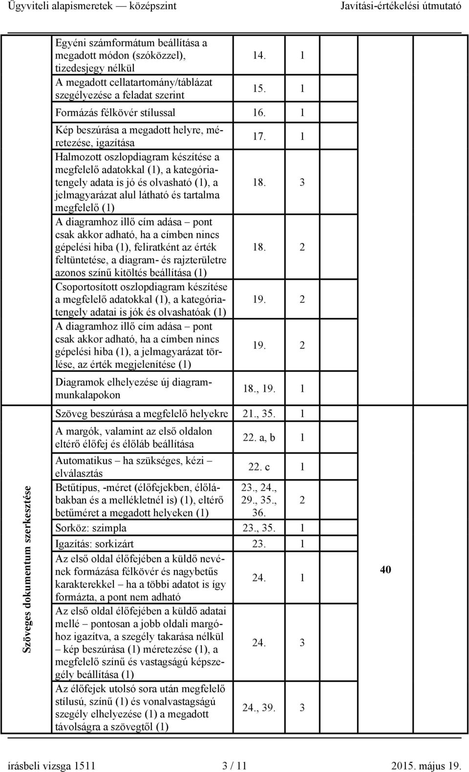 1 Kép beszúrása a megadott helyre, méretezése, igazítása Halmozott oszlopdiagram készítése a megfelelő adatokkal (1), a kategóriatengely adata is jó és olvasható (1), a jelmagyarázat alul látható és