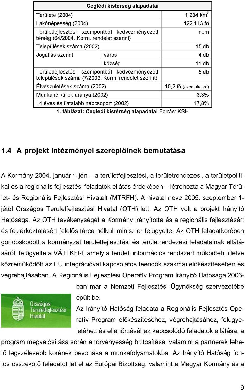 rendelet szerint) Élveszületések száma (2002) 122 113 fő nem 15 db 4 db 11 db 5 db 10,2 fő (ezer lakosra) Munkanélküliek aránya (2002) 3,3% 14 éves és fiatalabb népcsoport (2002) 17,8% 1.