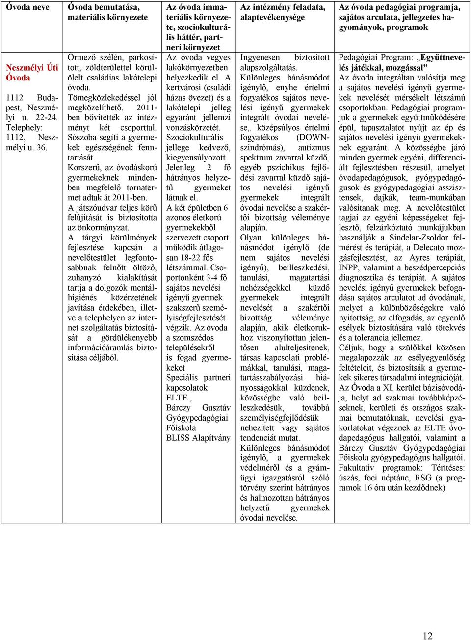 2011- ben bővítették az intézményt két csoporttal. Sószoba segíti a gyermekek egészségének fenntartását. Korszerű, az óvodáskorú gyermekeknek mindenben megfelelő tornatermet adtak át 2011-ben.