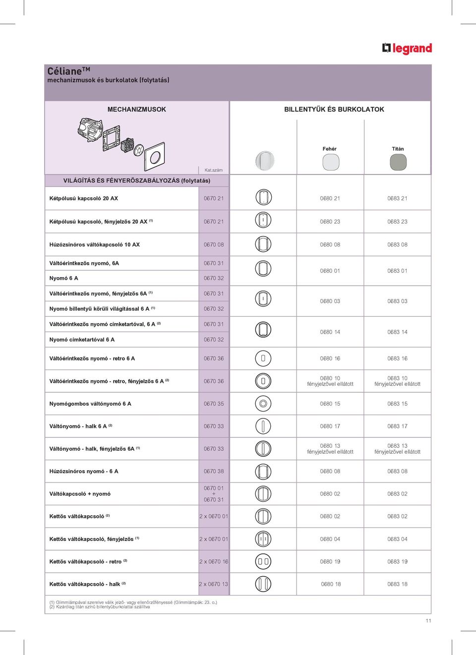 51 3 állású kulcsos redőnynyomó (zárbetét nélkül szállítva) (1) 0670 39 0681 57 0684 57 Programozható redőnykapcsoló 24 órás 0676 21 0681 59 0684 59 Relé csoportos redőnyvezérléshez (a 67621 kat.