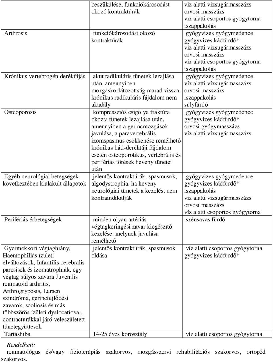 többszörös ízületi dyslocatioval, contracturákkal járó veleszületett tünetegyüttesek beszőkülése, funkciókárosodást okozó kontraktúrák funkciókárosodást okozó kontraktúrák akut radikuláris tünetek