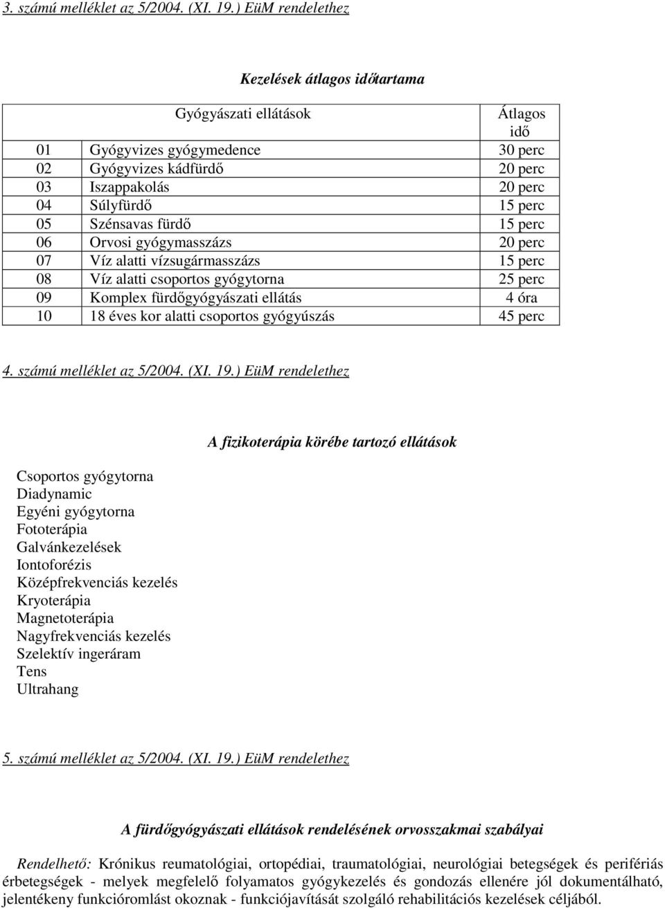 Szénsavas fürdı 15 perc 06 Orvosi gyógymasszázs 20 perc 07 Víz alatti vízsugármasszázs 15 perc 08 Víz alatti csoportos gyógytorna 25 perc 09 Komplex fürdıgyógyászati ellátás 4 óra 10 18 éves kor