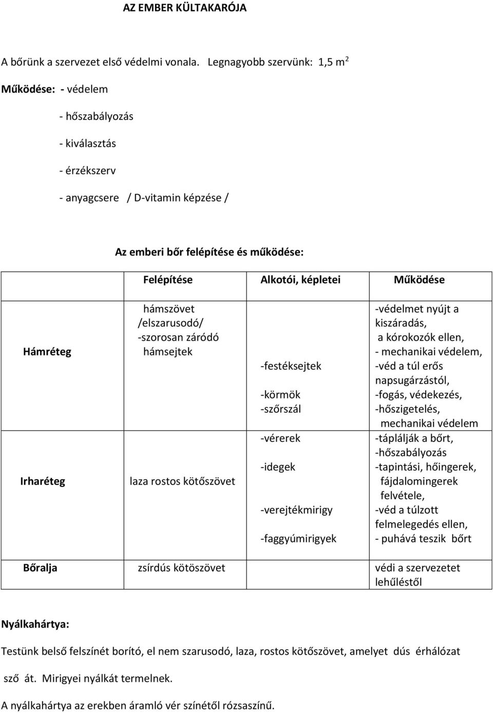 Működése Hámréteg Irharéteg hámszövet /elszarusodó/ -szorosan záródó hámsejtek laza rostos kötőszövet -festéksejtek -körmök -szőrszál -vérerek -idegek -verejtékmirigy -faggyúmirigyek -védelmet nyújt