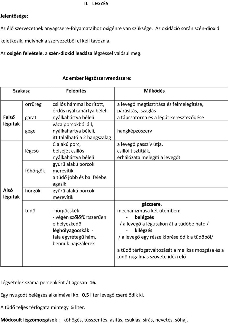 Az ember légzőszervrendszere: Szakasz Felépítés Működés Felső légutak Alsó légutak orrüreg csillós hámmal borított, érdús nyálkahártya béleli a levegő megtisztítása és felmelegítése, párásítás,