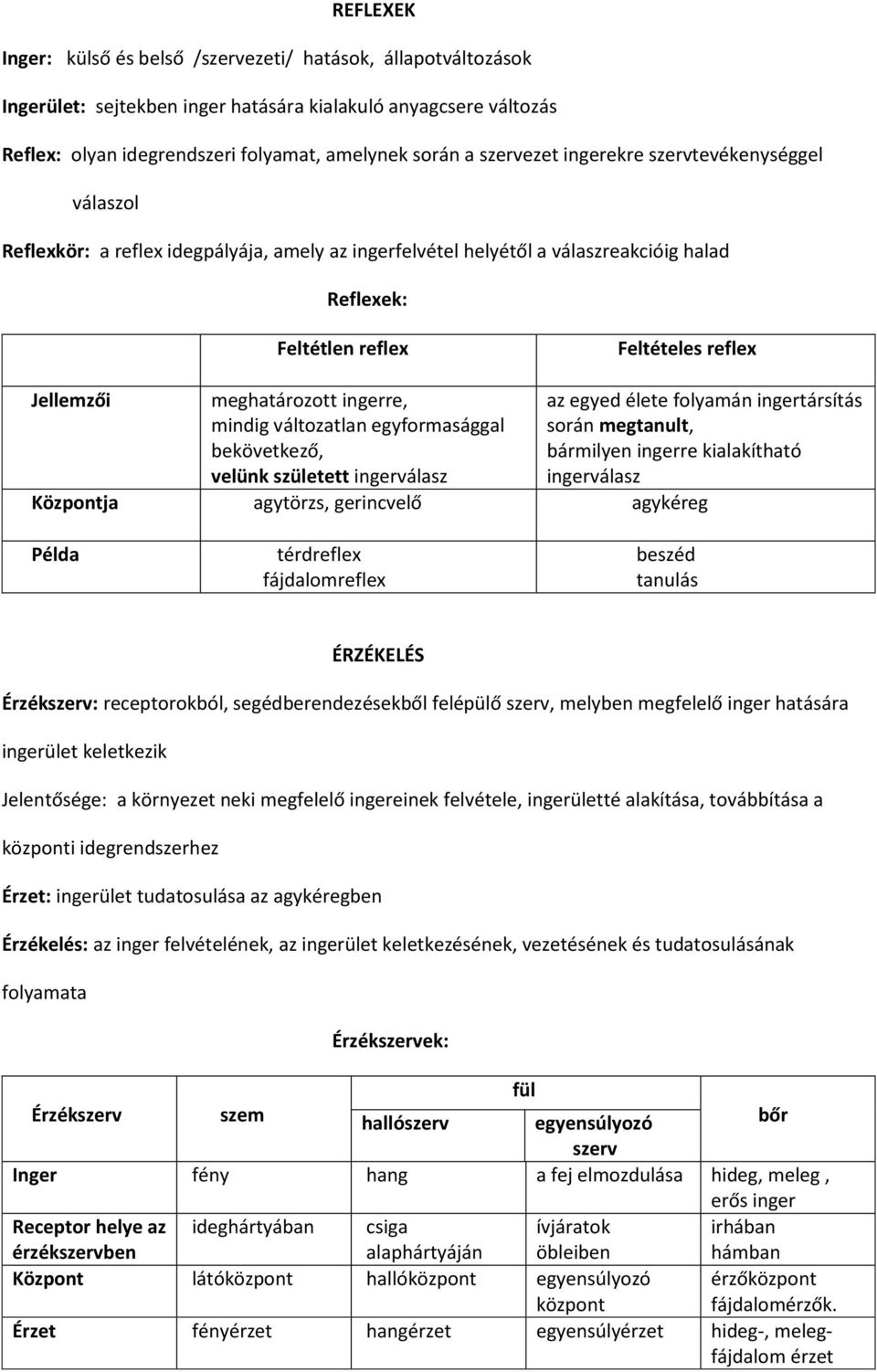 meghatározott ingerre, mindig változatlan egyformasággal bekövetkező, velünk született ingerválasz az egyed élete folyamán ingertársítás során megtanult, bármilyen ingerre kialakítható ingerválasz