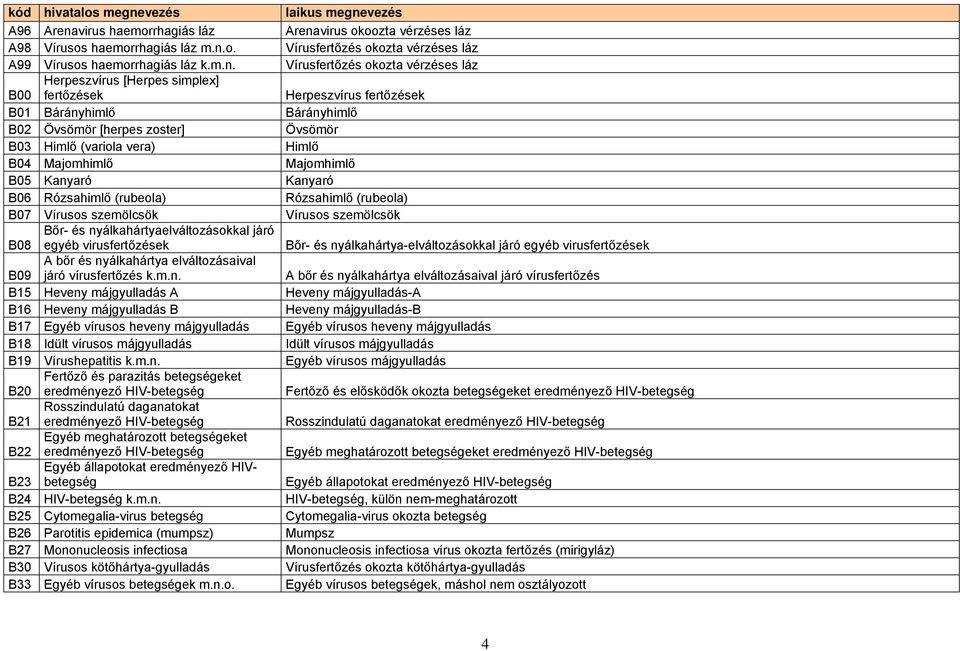 o. A99 Vírusos haemorrhagiás láz k.m.n.