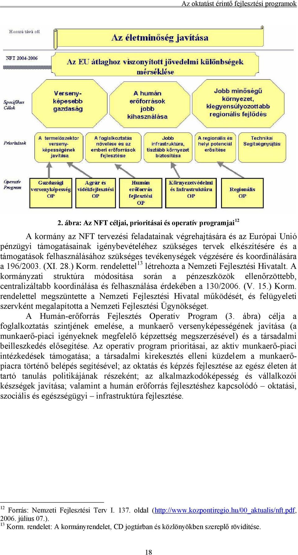 elkészítésére és a támogatások felhasználásához szükséges tevékenységek végzésére és koordinálására a 196/2003. (XI. 28.) Korm. rendelettel 13 létrehozta a Nemzeti Fejlesztési Hivatalt.