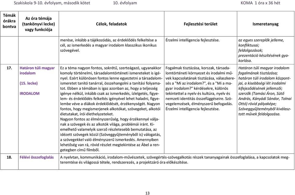 Ezért különösen fontos lenne egyeztetni a társadalomismeretet tanító tanárral, összehangolni a tanítási folyamatot.