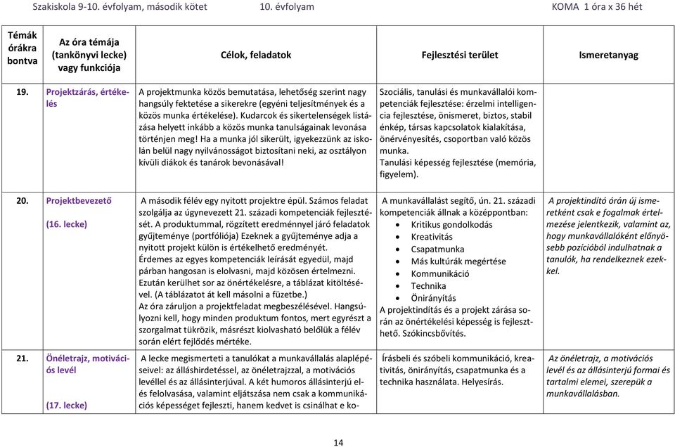 Ha a munka jól sikerült, igyekezzünk az iskolán belül nagy nyilvánosságot biztosítani neki, az osztályon kívüli diákok és tanárok bevonásával!