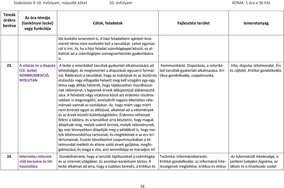 Jó, ha a házi feladat számítógéppel készül, ez alkalmat ad a számítógépes szövegszerkesztés gyakorlására is.