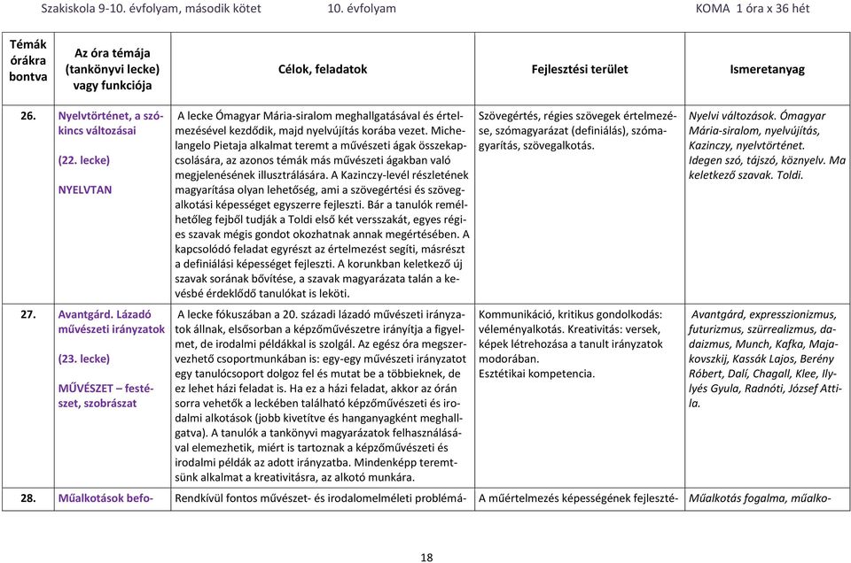 Michelangelo Pietaja alkalmat teremt a művészeti ágak összekapcsolására, az azonos témák más művészeti ágakban való megjelenésének illusztrálására.