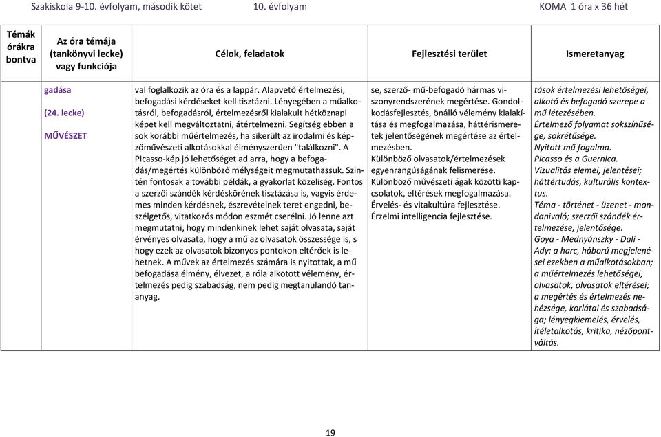 Segítség ebben a sok korábbi műértelmezés, ha sikerült az irodalmi és képzőművészeti alkotásokkal élményszerűen "találkozni".