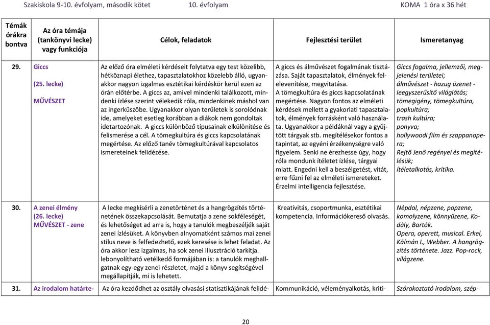 előtérbe. A giccs az, amivel mindenki találkozott, mindenki ízlése szerint vélekedik róla, mindenkinek máshol van az ingerküszöbe.