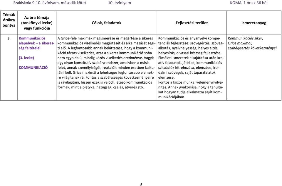 Vagyis egy olyan konstitutív szabályrendszer, amelyben a másik felet, annak személyiségét, reakcióit minden esetben kalkulálni kell. Grice maximái a lehetséges legfontosabb elemekre világítanak rá.