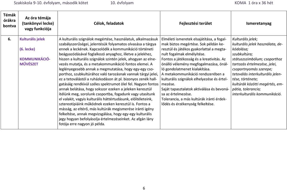 elemei. A leglényegesebb annak a megmutatása, hogy egy-egy csoporthoz, szubkultúrához való tarozásnak vannak tárgyi jelei, ez a tetoválástól a ruházkodáson át pl.