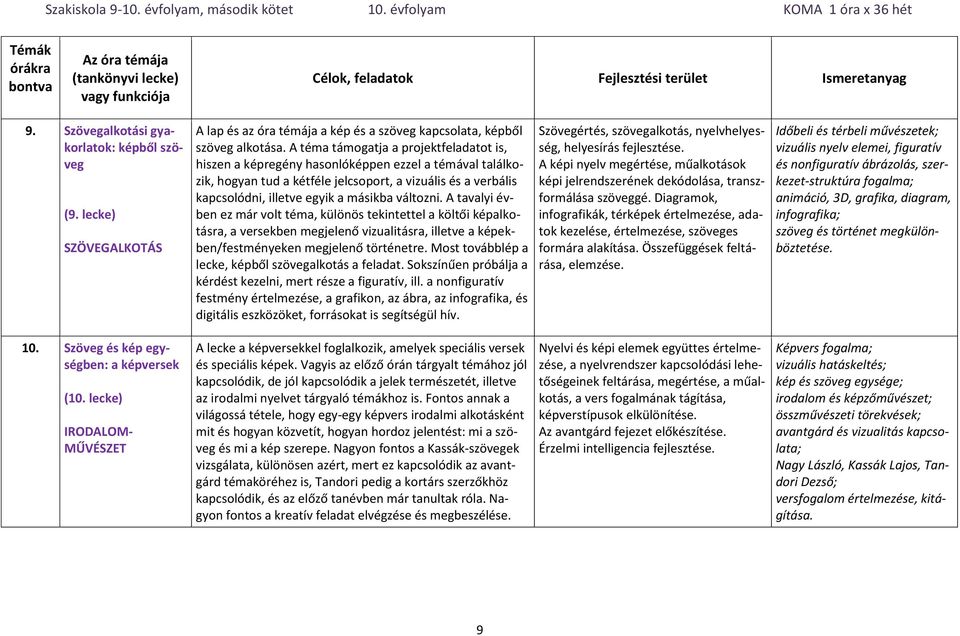 változni. A tavalyi évben ez már volt téma, különös tekintettel a költői képalkotásra, a versekben megjelenő vizualitásra, illetve a képekben/festményeken megjelenő történetre.