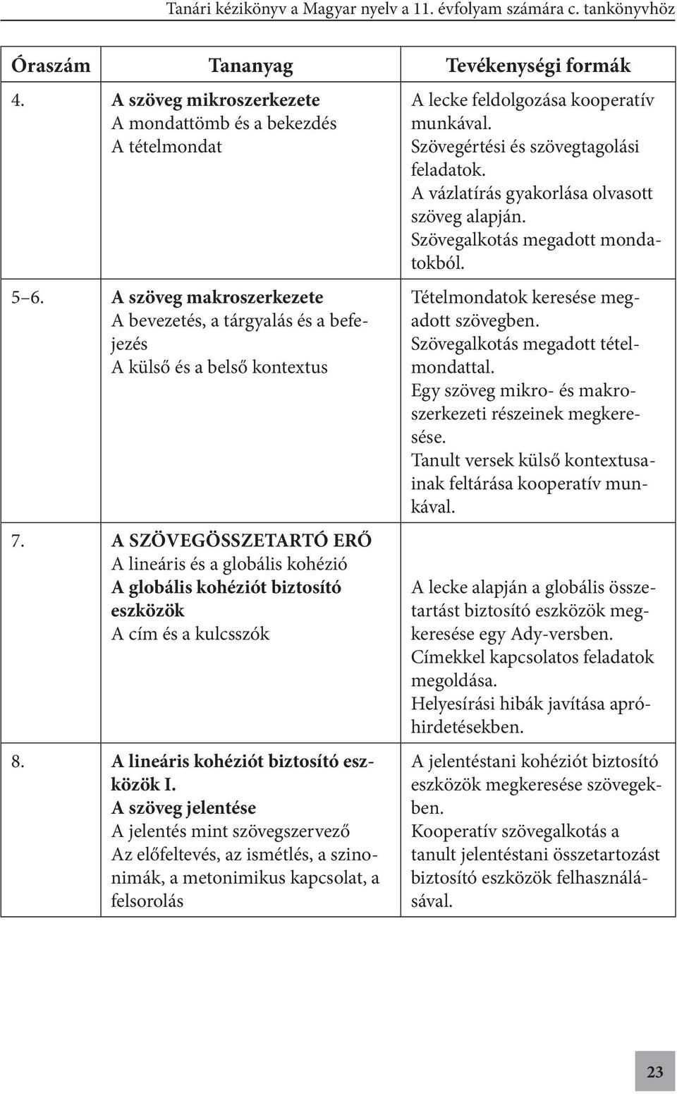 A szöveg jelentése A jelentés mint szövegszervező Az előfeltevés, az ismétlés, a szinonimák, a metonimikus kapcsolat, a felsorolás A lecke feldolgozása kooperatív munkával.