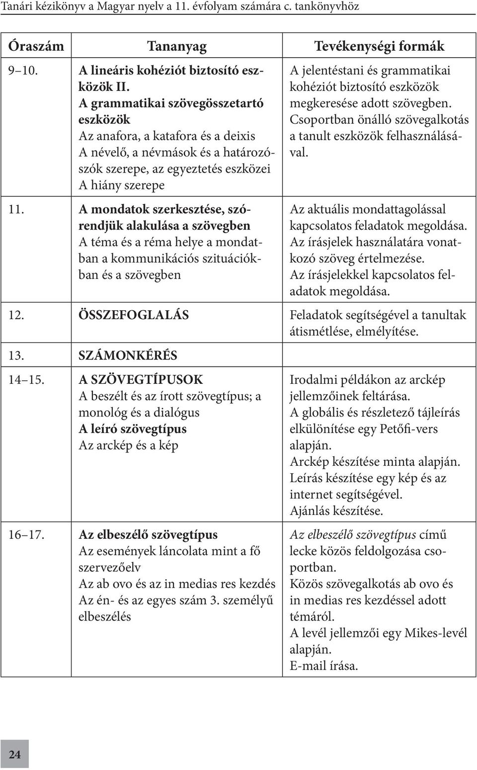 A mondatok szerkesztése, szórend jük alakulása a szövegben A téma és a réma helye a mondatban a kommunikációs szituációkban és a szövegben A jelentéstani és grammatikai kohéziót biztosító eszközök