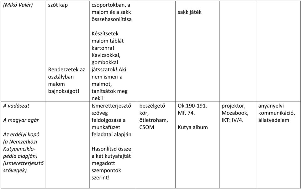 Kavicsokkal, gombokkal játsszatok! Aki nem ismeri a malmot, tanítsátok meg neki!