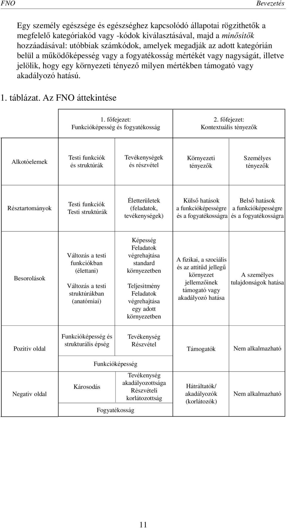 táblázat. Az FNO áttekintése 1. fôfejezet: Funkcióképesség és fogyatékosság 2.