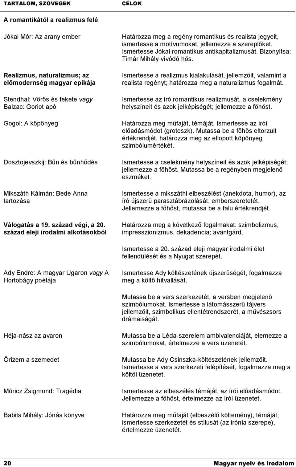 század eleji irodalmi alkotásokból Határozza meg a regény romantikus és realista jegyeit, ismertesse a motívumokat, jellemezze a szereplőket. Ismertesse Jókai romantikus antikapitalizmusát.