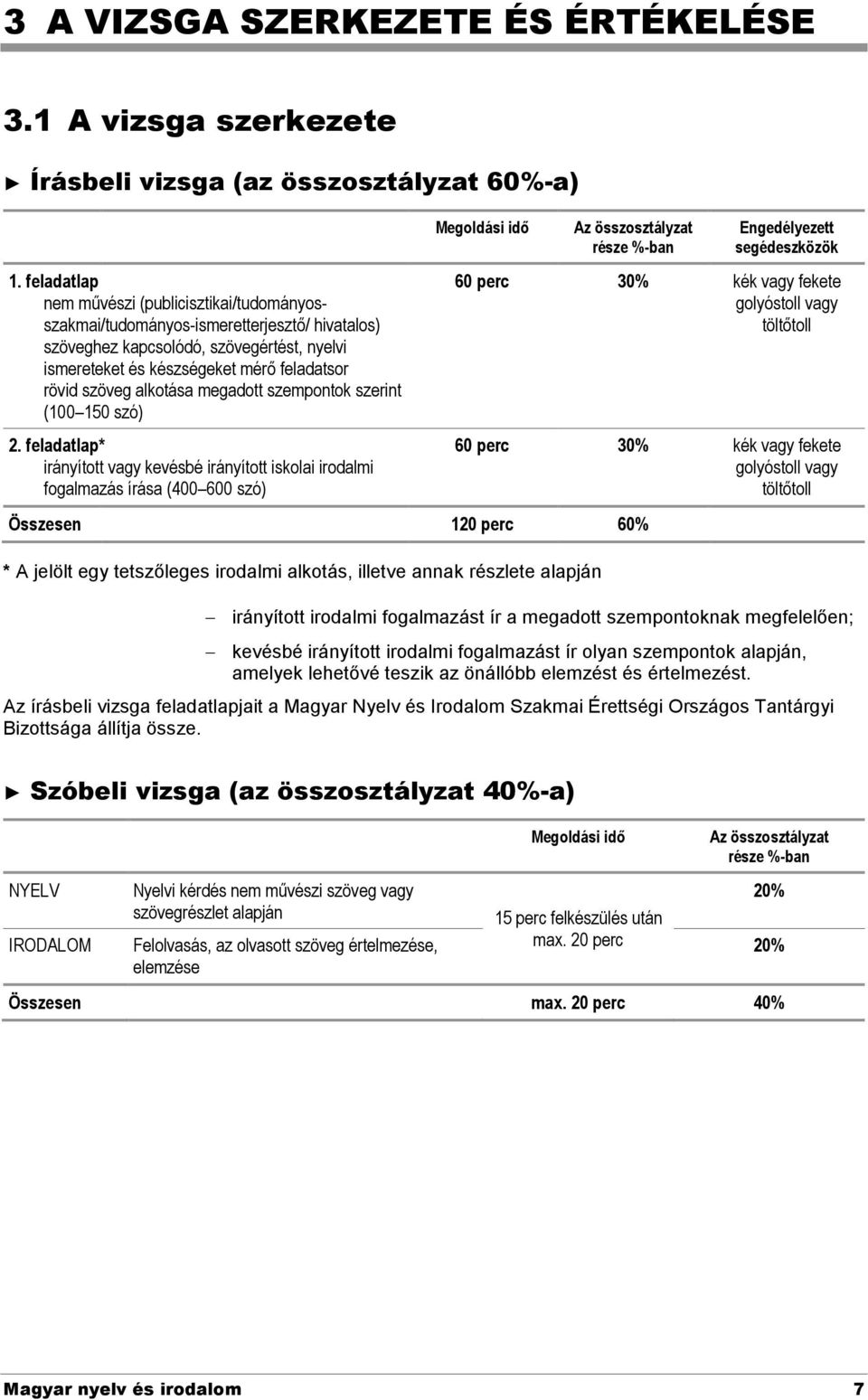 alkotása megadott szempontok szerint (100 150 szó) 2.