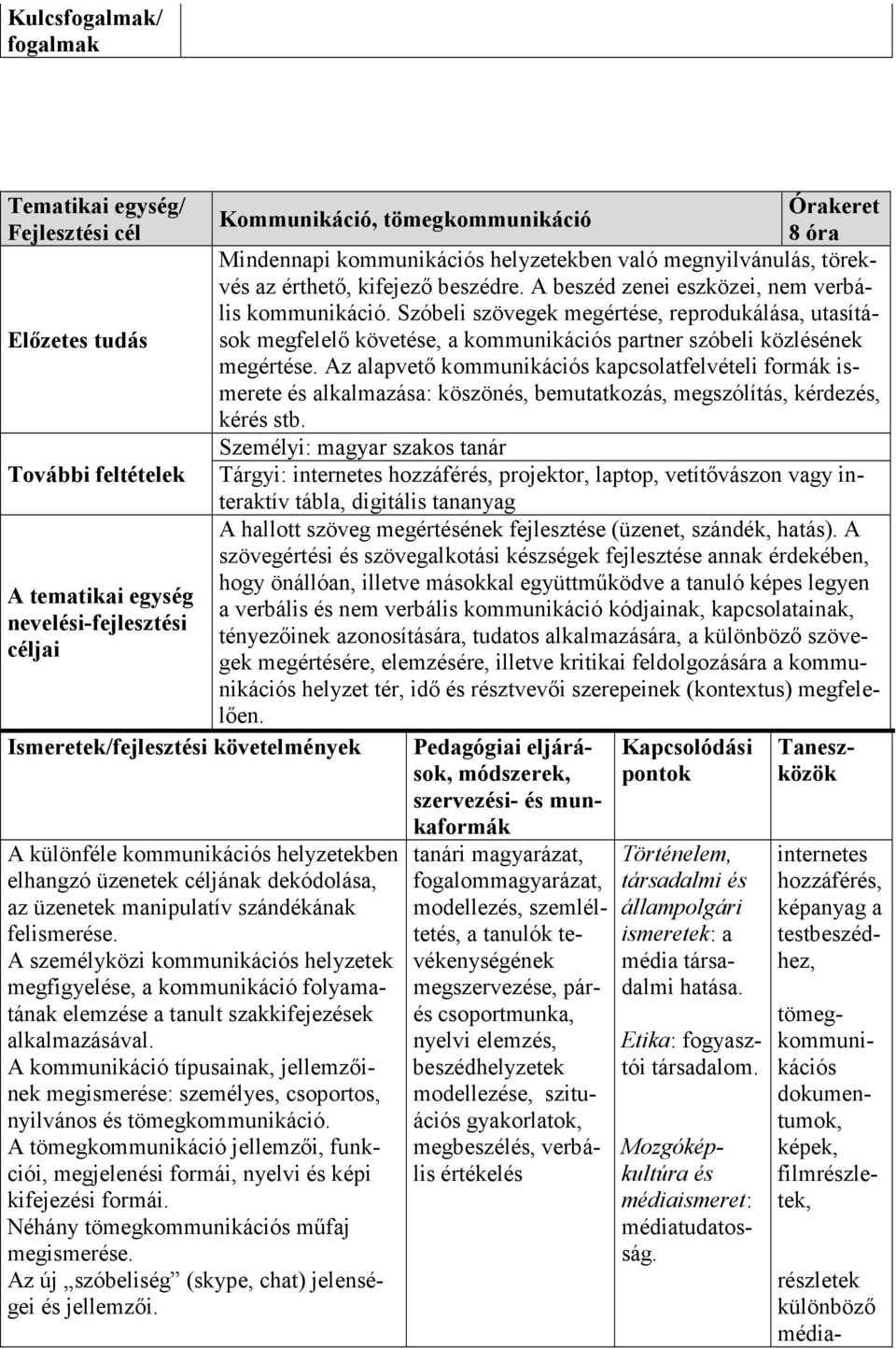 Az alapvető kommunikációs kapcsolatfelvételi formák ismerete és alkalmazása: köszönés, bemutatkozás, megszólítás, kérdezés, kérés stb.