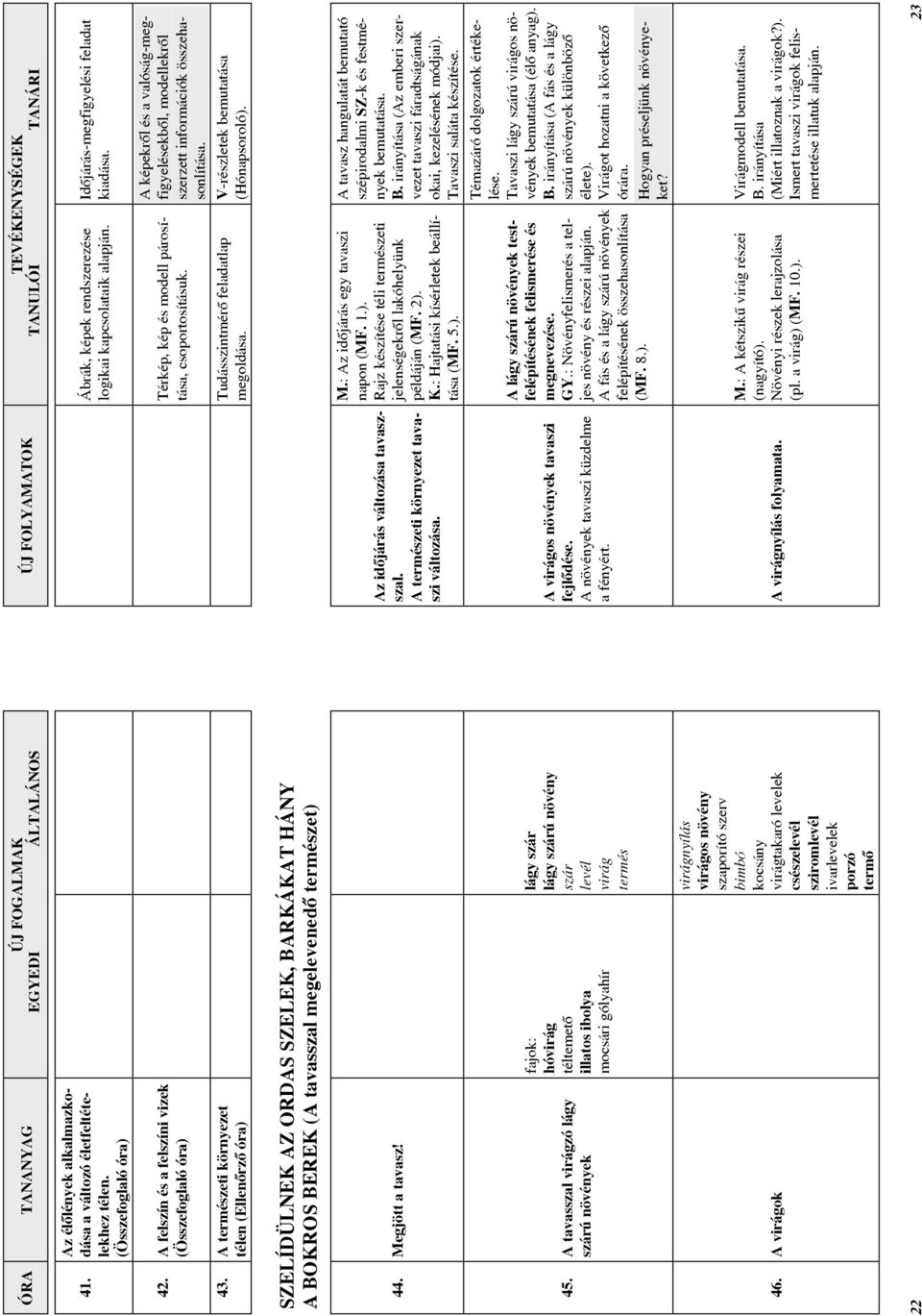 Idõjárás-megfigyelési feladat kiadása. A képekrõl és a valóság-megfigyelésekbõl, modellekrõl szerzett információk összehasonlítása. V-részletek bemutatása (Hónapsoroló).