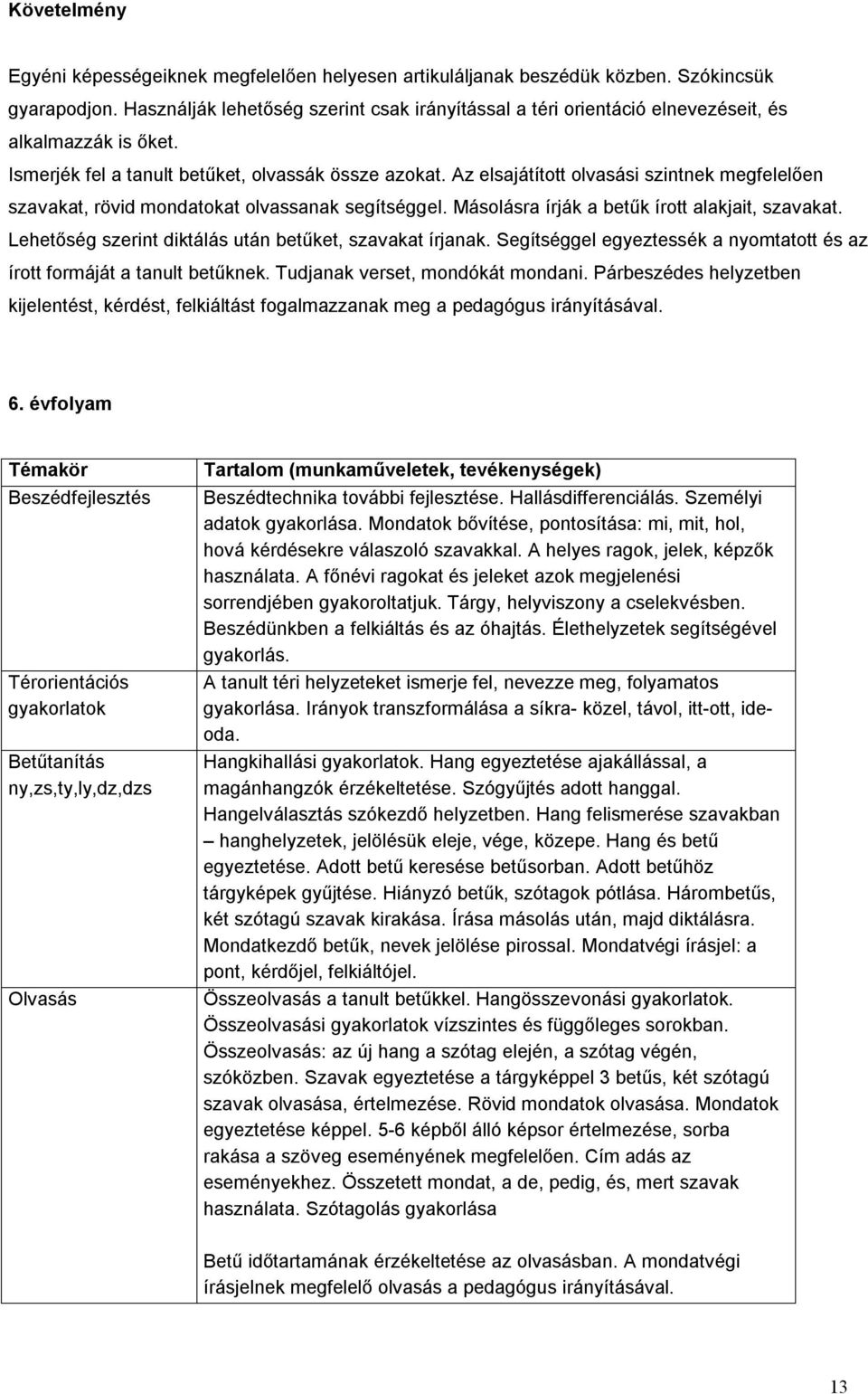 Az elsajátított olvasási szintnek megfelelően szavakat, rövid mondatokat olvassanak segítséggel. Másolásra írják a betűk írott alakjait, szavakat.