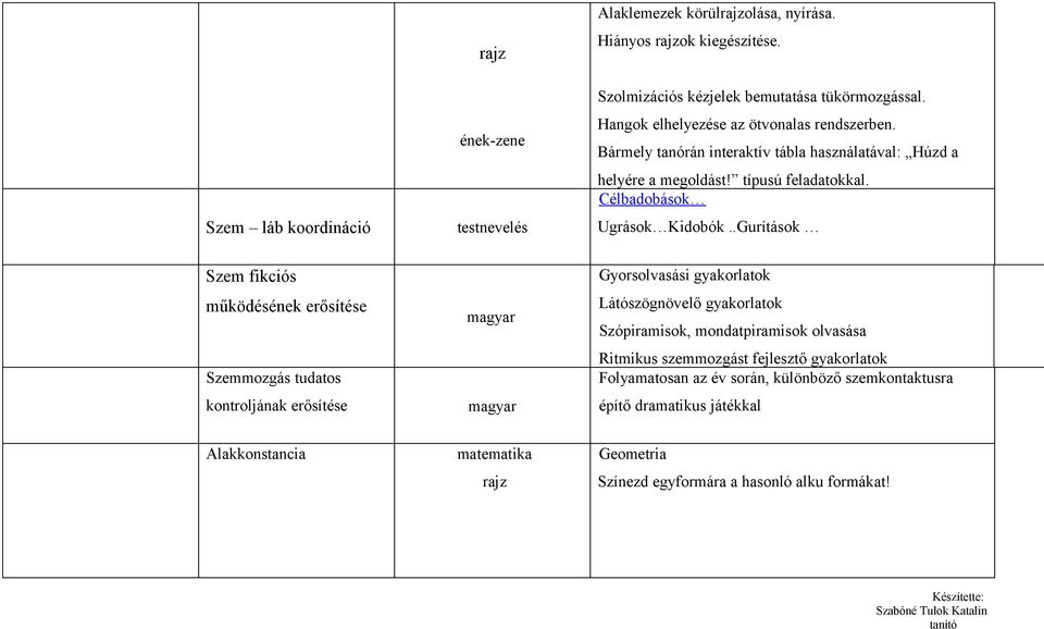 .Gurítások Szem fikciós működésének erősítése Szemmozgás tudatos kontroljának erősítése magyar magyar Gyorsolvasási gyakorlatok Látószögnövelő gyakorlatok Szópiramisok, mondatpiramisok olvasása