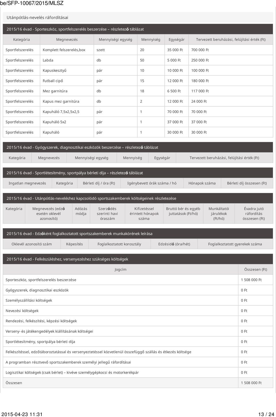 15 12 00 180 00 Sportfelszerelés Mez garnitúra db 18 6 50 117 00 Sportfelszerelés Kapus mez garnitúra db 2 12 00 24 00 Sportfelszerelés Kapuháló 7,5x2,5x2,5 pár 1 70 00 70 00 Sportfelszerelés